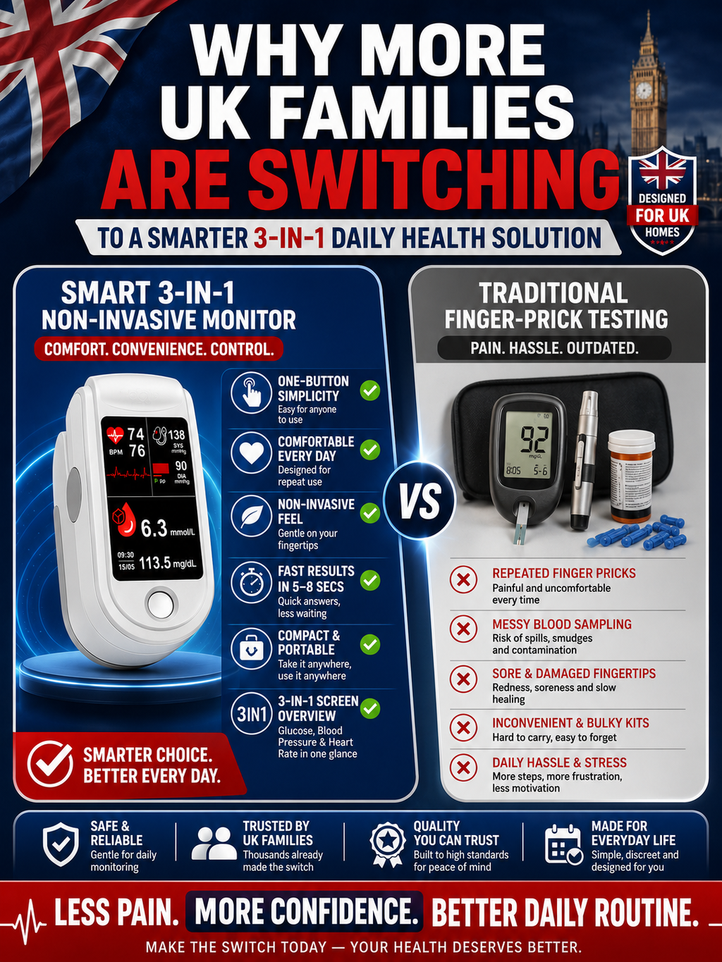 💖🩺 Quick and Convenient Health Monitoring at Your Fingertip  Medisana Compact Pulse Oximeter — Check Your Blood Oxygen Level and Pulse Rate in Seconds with Simple One-Touch Operation.