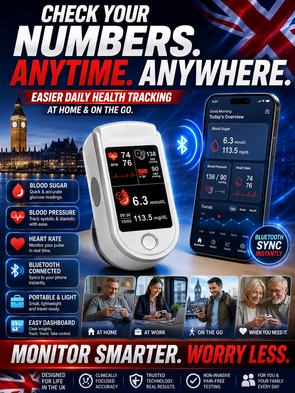 💖🩺 Quick and Convenient Health Monitoring at Your Fingertip  Medisana Compact Pulse Oximeter — Check Your Blood Oxygen Level and Pulse Rate in Seconds with Simple One-Touch Operation.