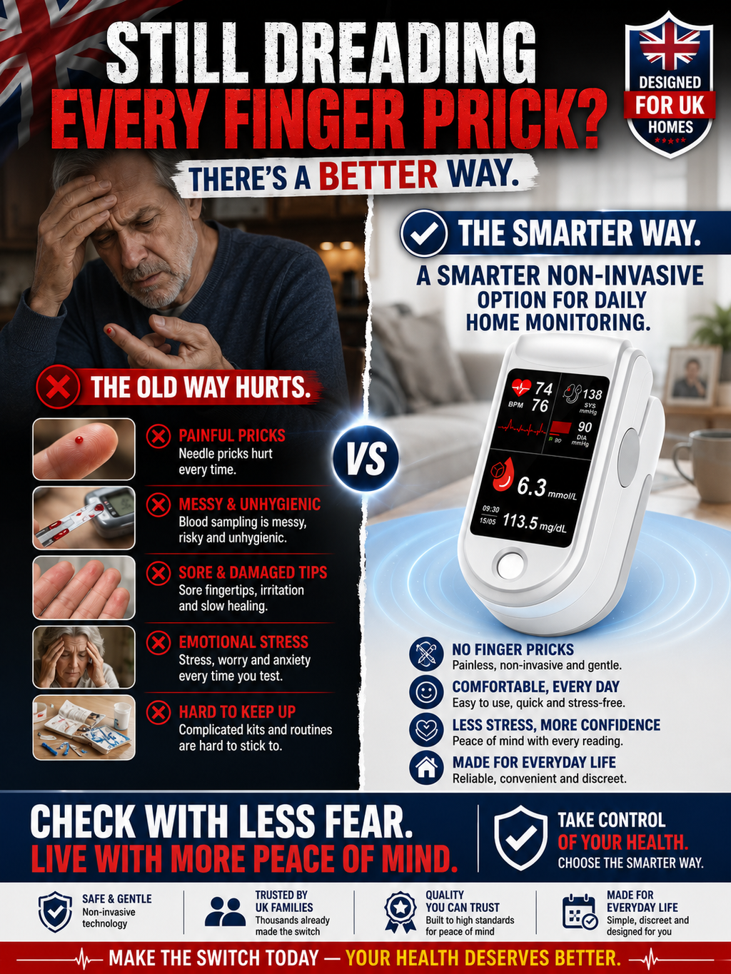 💖🩺 Quick and Convenient Health Monitoring at Your Fingertip  Medisana Compact Pulse Oximeter — Check Your Blood Oxygen Level and Pulse Rate in Seconds with Simple One-Touch Operation.