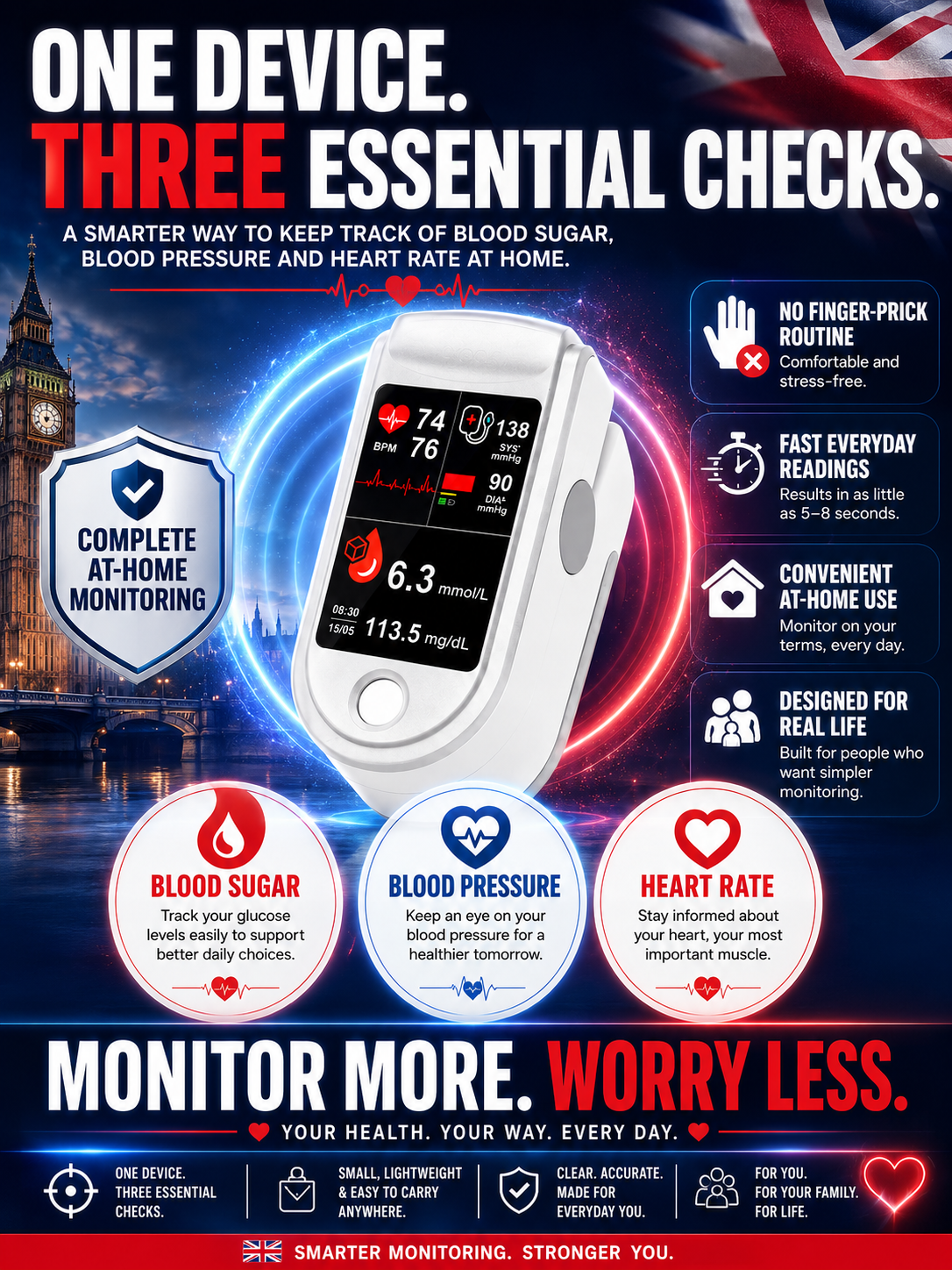 💖🩺 Quick and Convenient Health Monitoring at Your Fingertip  Medisana Compact Pulse Oximeter — Check Your Blood Oxygen Level and Pulse Rate in Seconds with Simple One-Touch Operation.