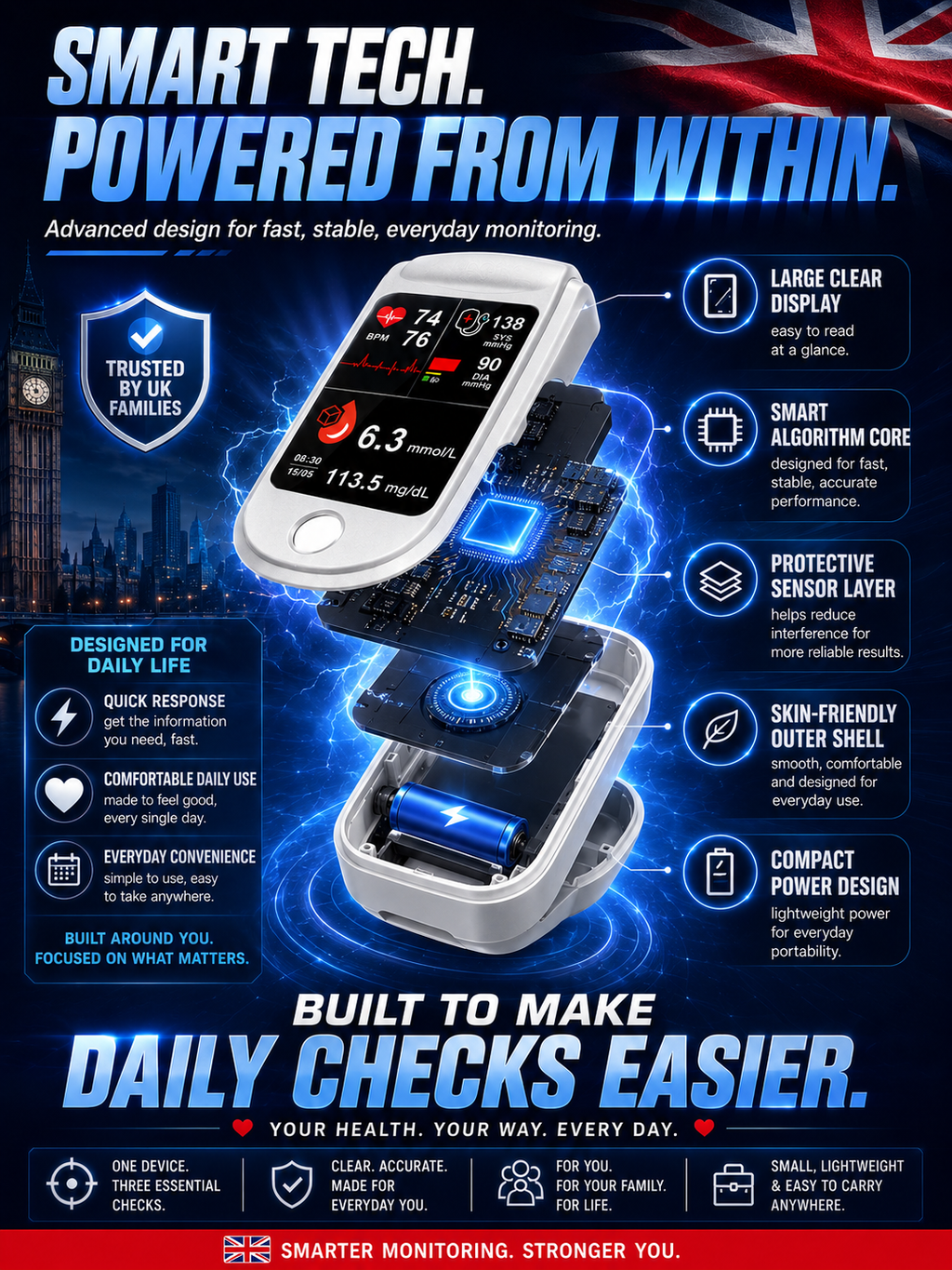 💖🩺 Quick and Convenient Health Monitoring at Your Fingertip  Medisana Compact Pulse Oximeter — Check Your Blood Oxygen Level and Pulse Rate in Seconds with Simple One-Touch Operation.