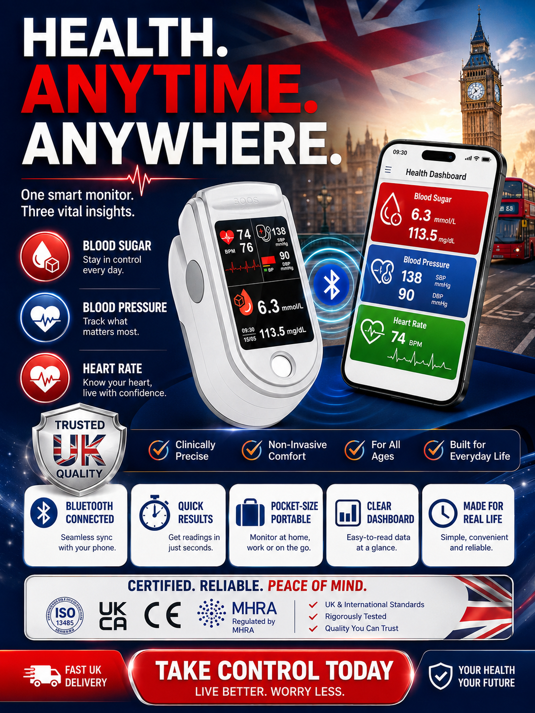 💖🩺 Quick and Convenient Health Monitoring at Your Fingertip  Medisana Compact Pulse Oximeter — Check Your Blood Oxygen Level and Pulse Rate in Seconds with Simple One-Touch Operation.